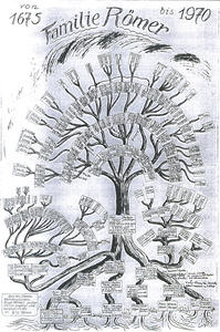 Stammbaum bis 1970